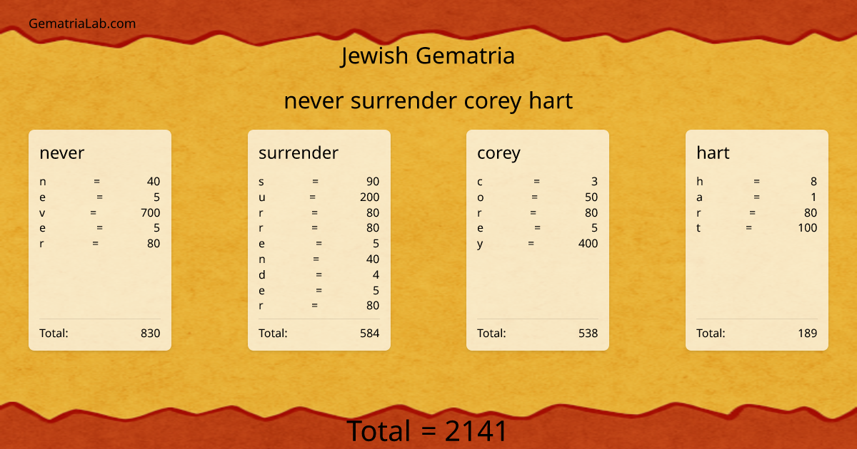 never surrender corey hart in jewish Gematria